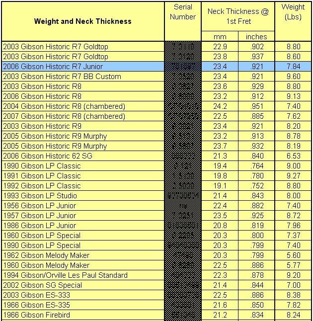 60 s neck thickness measurements my les paul forum andersson size chart 60